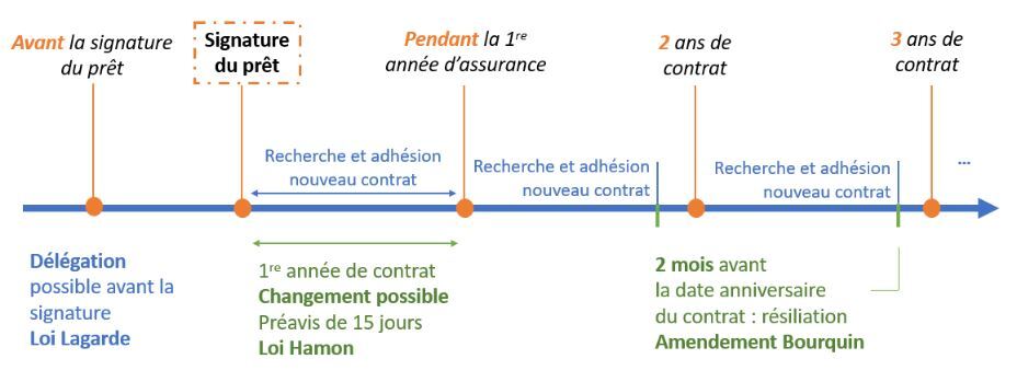 Assurance emprunteur Milleniance Conseil en Gestion de Patrimoine à Meylan