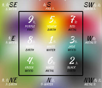 Etoiles Volantes ou les Augures 