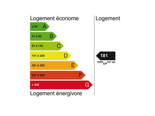 Crédit d’impôt rénovation énergétique : un seul plafond s’applique.