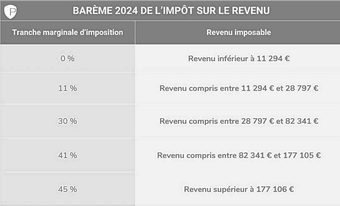 L’option De L’imposition Des Revenus De Capitaux Mobiliers Pour Le ...