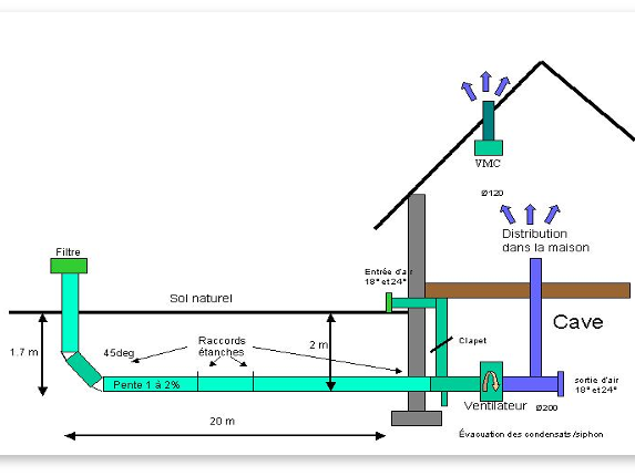 puits_canadien_avec_electricite__favier