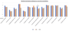 Figure 3 : Graphique des moyennes des scores aux questions sur la douleur physique du questionnaire QLQ-BR45 par consultation. osteo cancer du sein