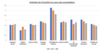 Figure 4 : Graphique des moyennes des scores aux questions sur l’inconfort du questionnaire QLQ-BR45 par consultation.