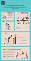 indices de satisfaction 2024