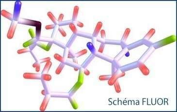 LE FLUOR, QUELLES RECOMMANDATIONS ?