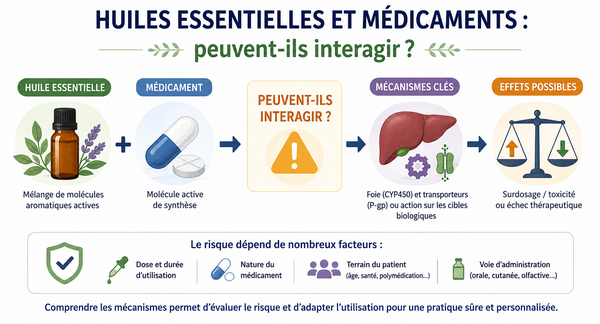 Huiles essentielles et médicaments : quelles interactions faut-il connaître ?