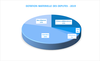 DMD 1er semestre 2019