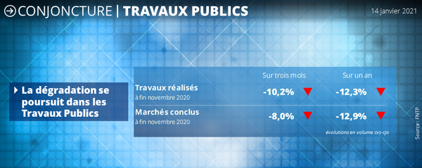 Retrouvez la 1ère note de conjoncture nationale de 2021 du réseau des #CERC, filière Construction en France et dans les régions