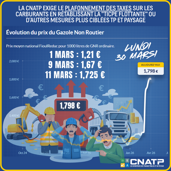 COMMUNIQUE CARBURANTS – Lundi 30 mars 2026 Flambée des carburants : nos entreprises ne peuvent plus suivre
