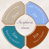 Accompagnement des passages de vie et transitions intérieures en Isère