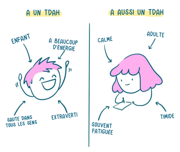 TDAH : Comprendre, Apprivoiser et Retrouver l’Équilibre au Quotidien