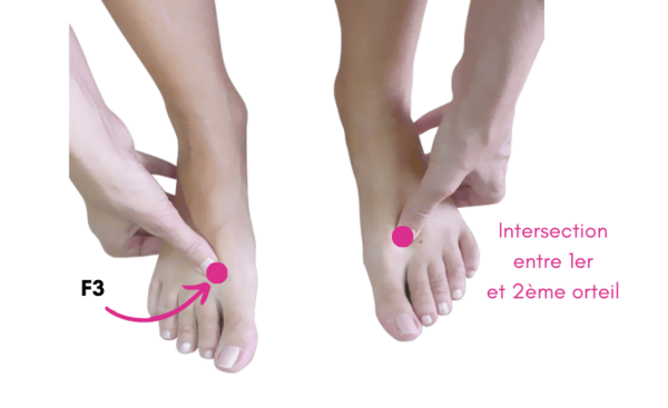 Le point F3 (Tai Chong) : un allié précieux pour relancer l’énergie et apaiser les tensions