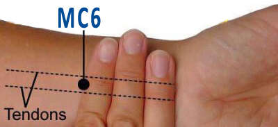 MC6 – Nei Guan : le point anti-stress, respiration et digestion