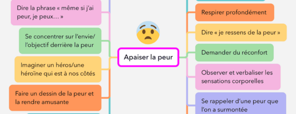 Comprendre le fonctionnement des peurs : quand le corps exprime ce que l’esprit retient !