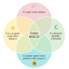 Redonnez du sens à votre vie professionnel grâce à l'IKIGAI Révélation avec Amélie LEGUAY Coach au Luxembourg
