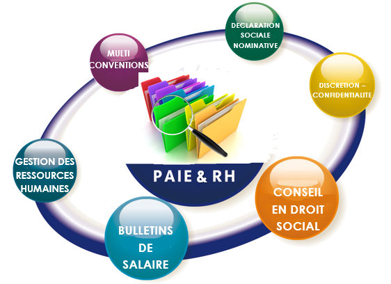 Logo LR CONSULT'PAIE&RH