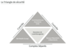 Investissements luxembourgeois avec protection et diversification internationale
