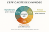 efficacite-hypnose-lyon-hypnotherapie-ld-hypnose.jpg