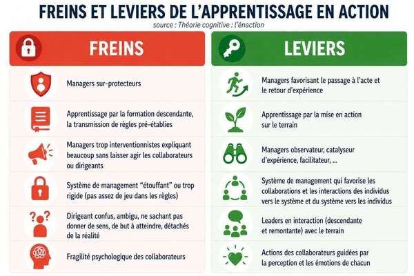 Pourquoi nos collaborateurs ne passent t’ils pas à l’action ?