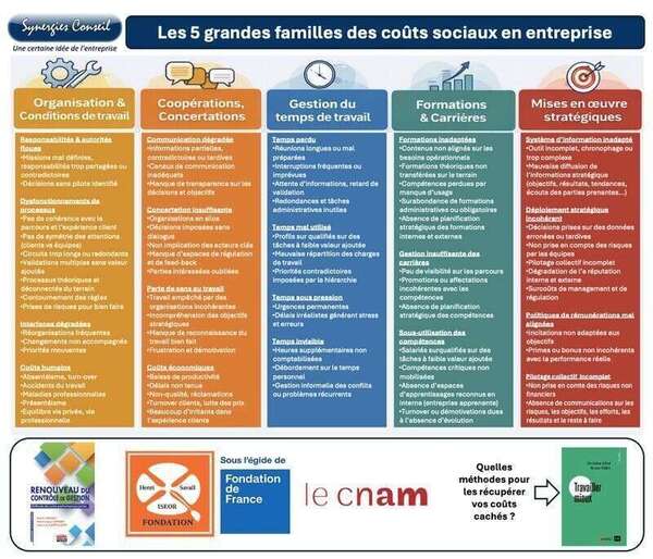 Tous les chefs d’entreprise devraient connaître ces chiffres