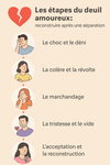 les 5 étapes du deuil amoureux