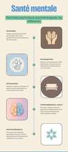 Différences entre psychiatre psychologue et psychothérapeute