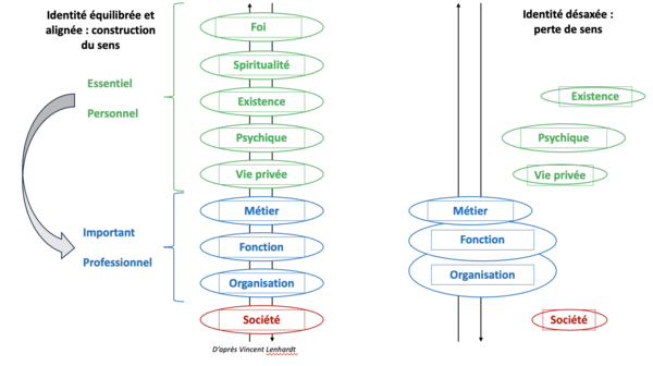 COLLABORATION AVEC LES ENTREPRISES