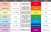 tableau de correspondance des Chakras