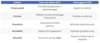 Comparatif : DIY vs Professionnel
