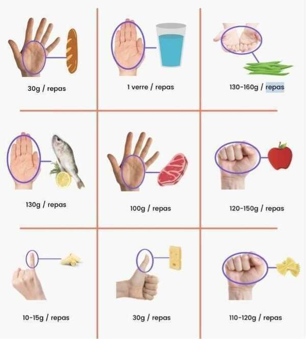 Une balance à portée de MAIN !