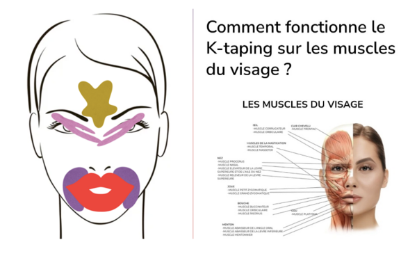 Kinesio Taping : lutter contre le vieillissement ?