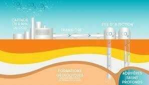 Transitions 2050 : pari réparateur