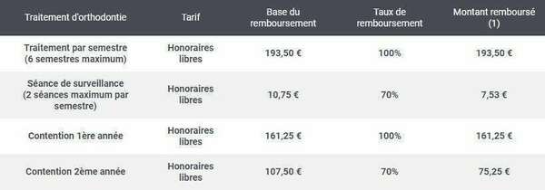 Coûts et prise en charge