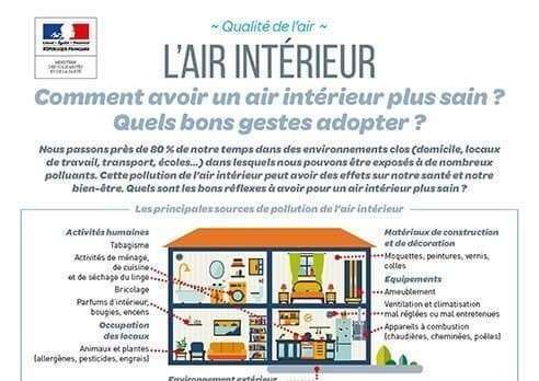 #Lyon - Programme de recherche PRIMEQUAL