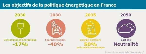 #Conseil National de la Transition Écologique - Séance plénière du 18 avril 2019