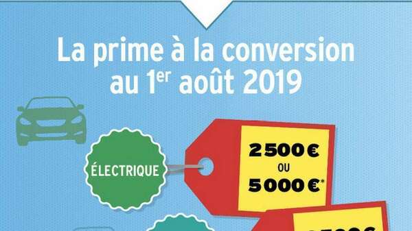 #PrimeConversion - Les premiers résultats