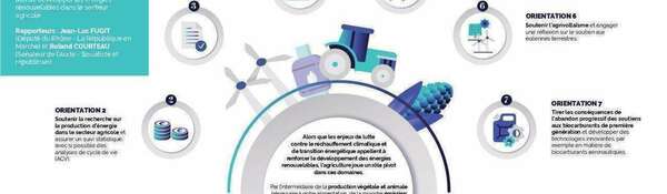 #Production Energie Agriculture - Sortie du rapport issu de mes travaux