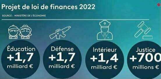 Finances - Examen en 1ère lecture de la première partie du projet de Loi de finances pour 2022