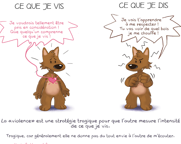 La communication non violente