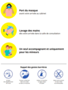 Mesures CoVid19