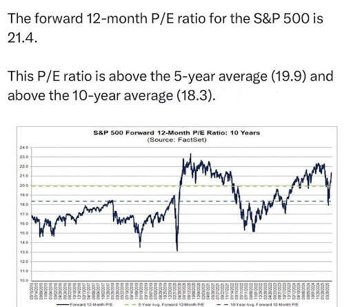 Le rebond qu’a connu le S&P500 a été le plus rapide qu’il n’ait jamais connu dans toute son histoire.