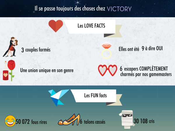 Infographie Victory Escape Game