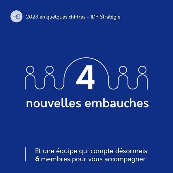 Bilan 2023 - L'année d'IDP Stratégie en quelques chiffres