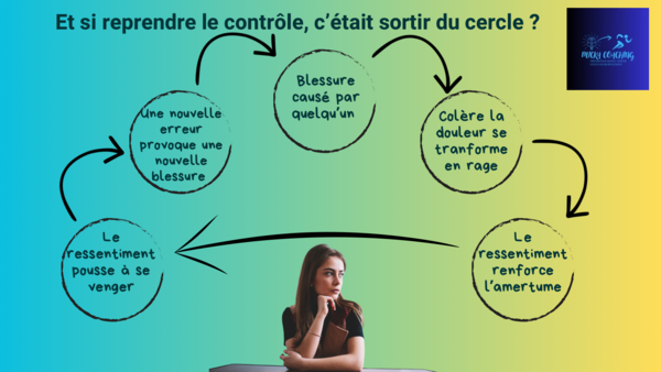 Rancune et vengeance : pourquoi se venger ne nous libère pas vraiment