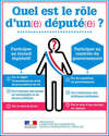Rôle d'un député