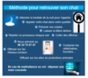 Méthode pour retrouver son chat