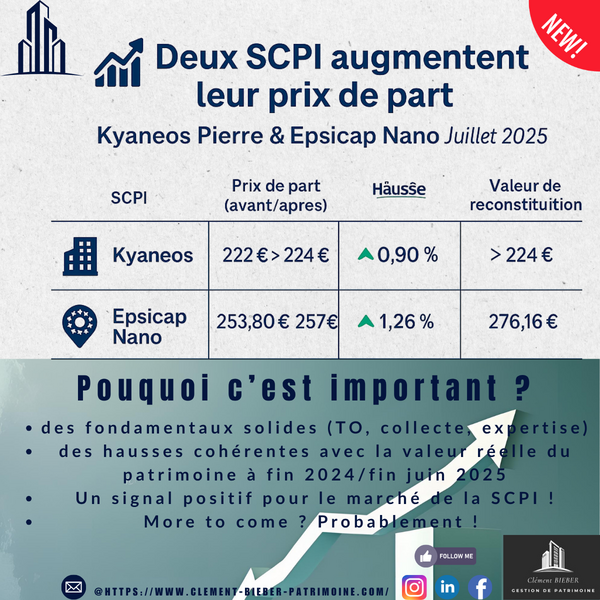 SCPI : Kyaneos Pierre et Epsicap Nano revalorisent leur prix de part au 1er juillet 2025