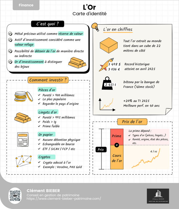  Faut-il investir dans l’or en 2025 ? Analyse d’un actif refuge devenu tendance
