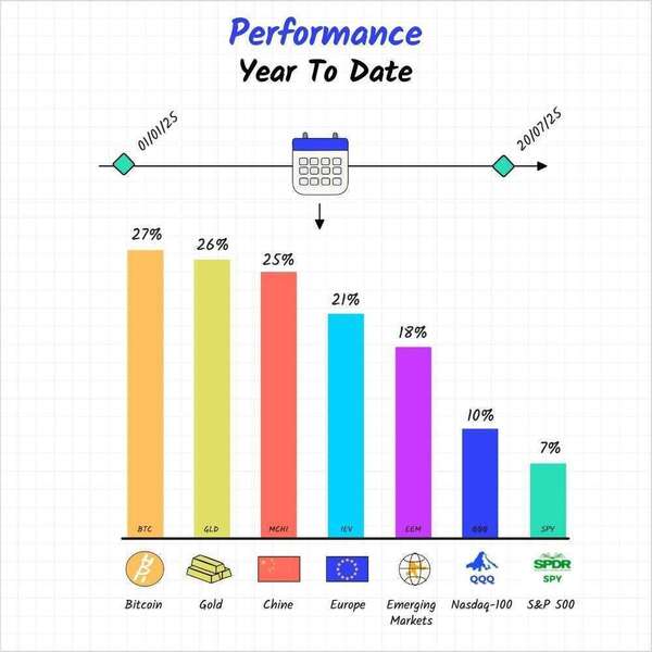 Performances 2025 : ce que les graphiques viraux ne vous disent pas