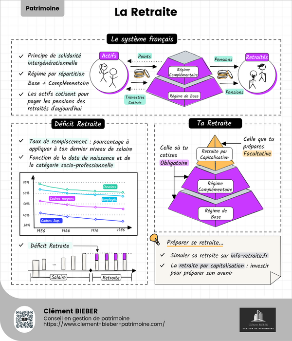  Le plus gros scandale financier de France ? Nos retraites 